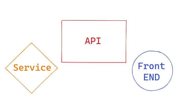 Project overview diagram