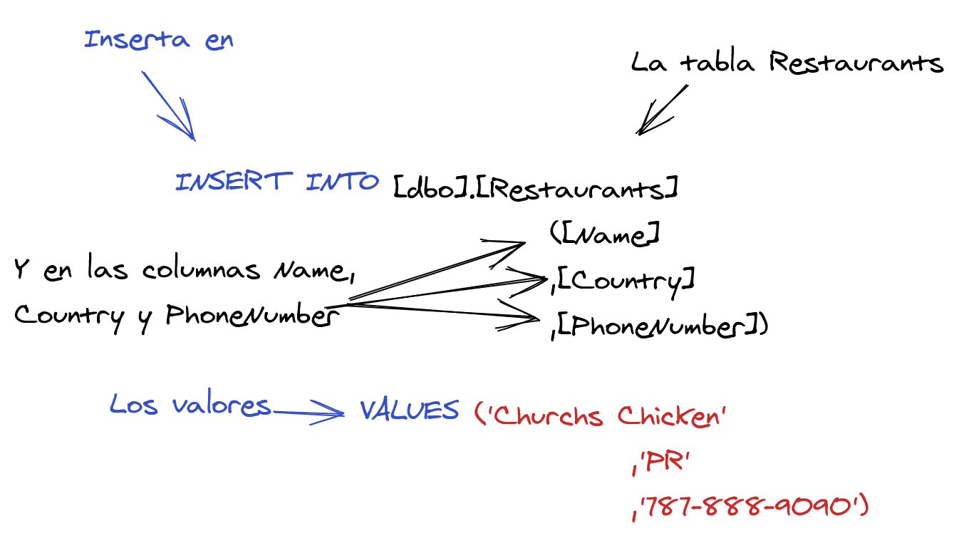 Insert SQL